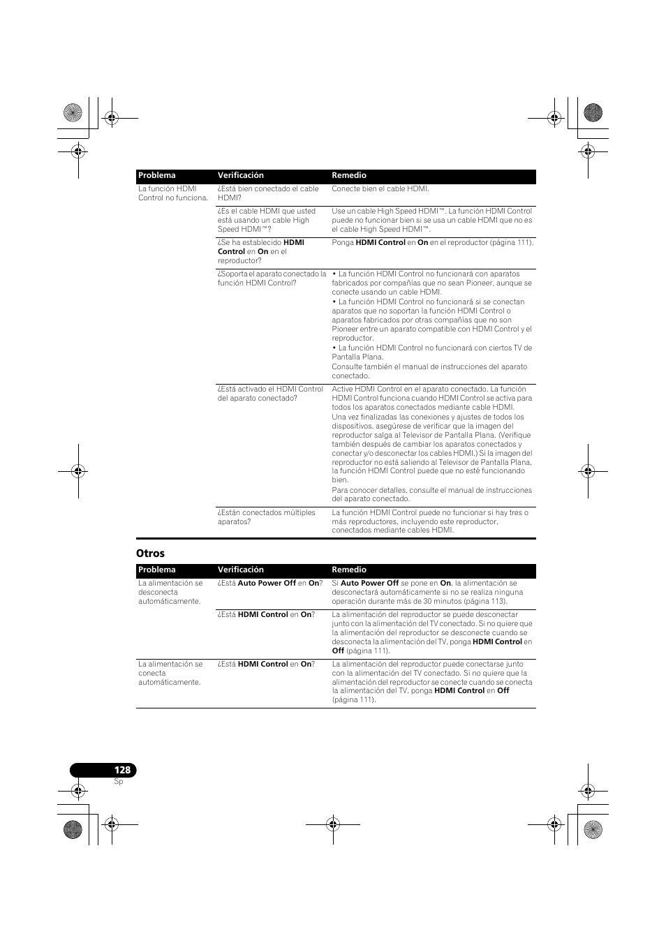 Otros | Pioneer LX03BD User Manual | Page 128 / 132