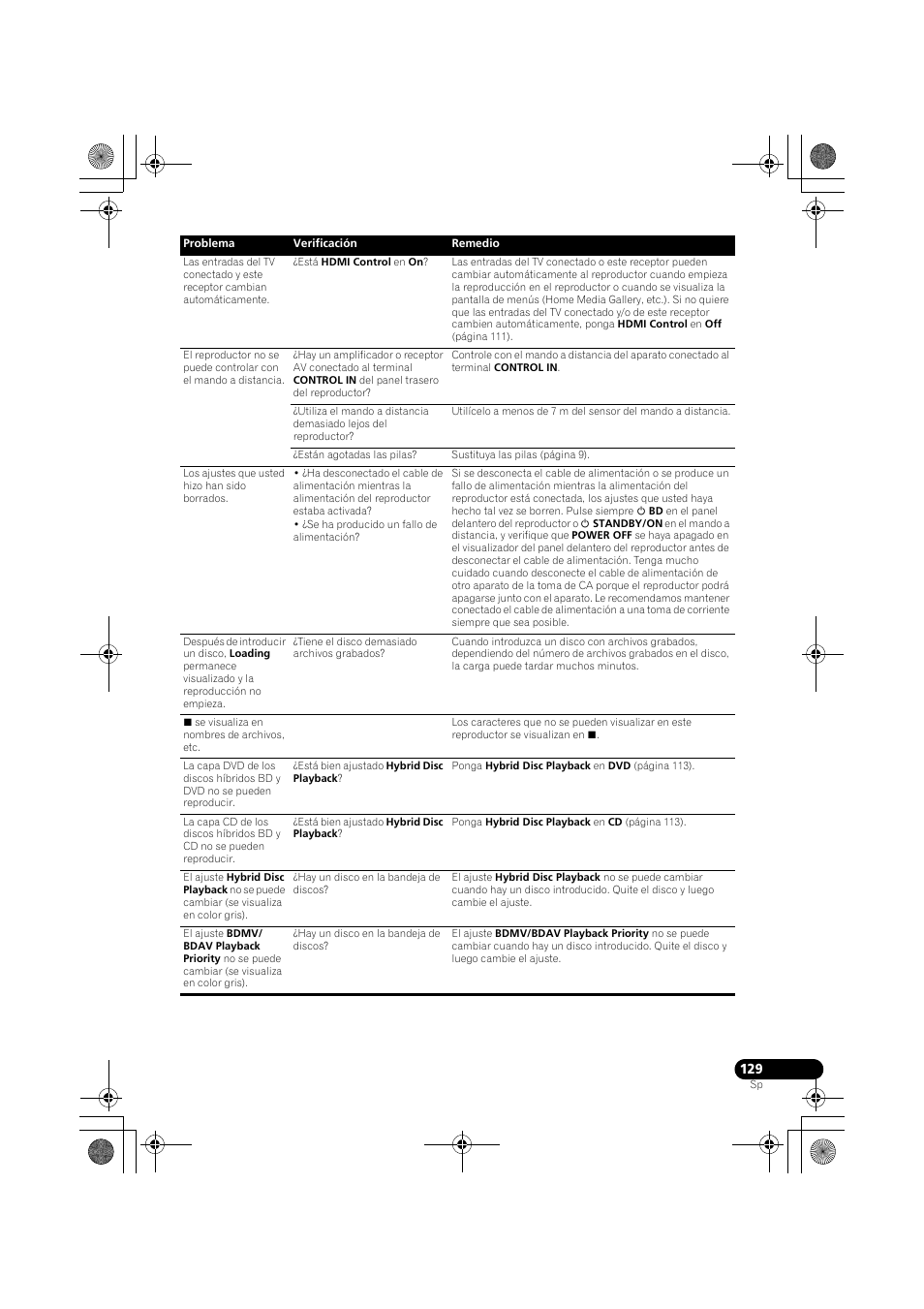 Pioneer LX03BD User Manual | Page 129 / 132