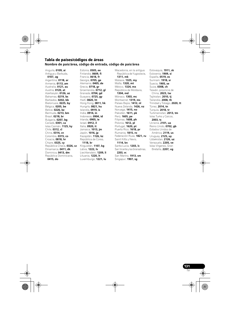 Tabla de países/códigos de áreas | Pioneer LX03BD User Manual | Page 131 / 132