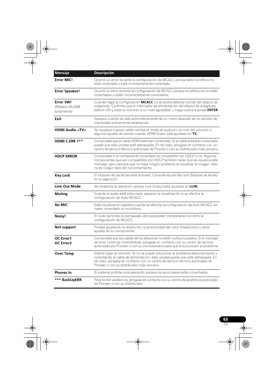 Pioneer LX03BD User Manual | Page 63 / 132