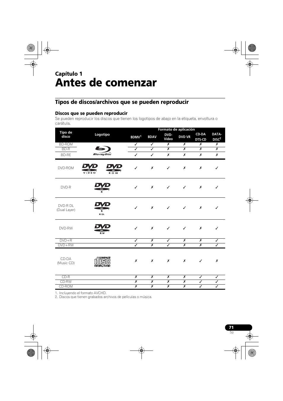 Tipos de discos/archivos que se pueden reproducir, Discos que se pueden reproducir, Antes de comenzar | Capítulo 1 | Pioneer LX03BD User Manual | Page 71 / 132