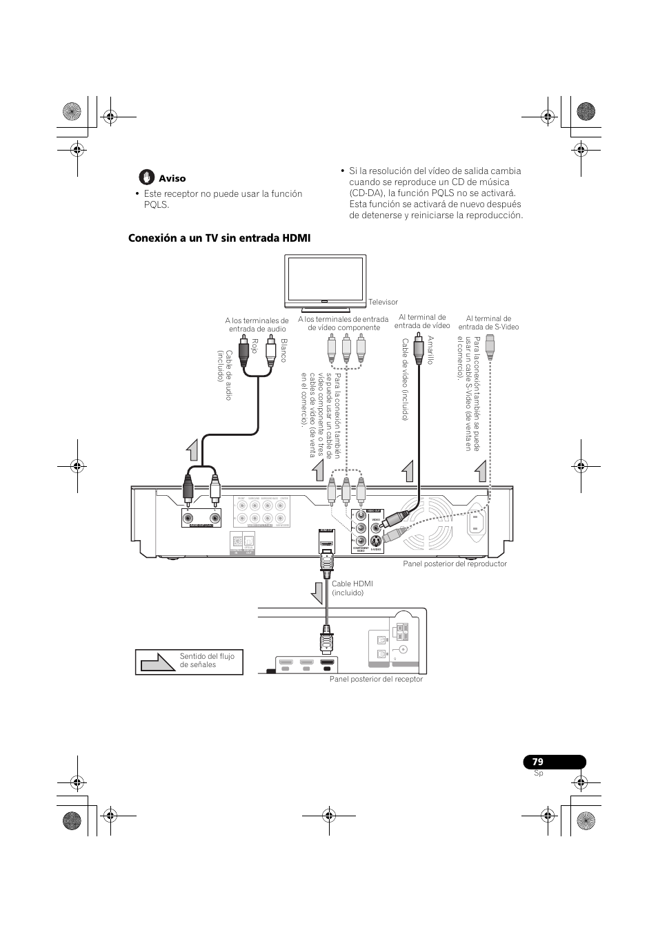 Conexión a un tv sin entrada hdmi | Pioneer LX03BD User Manual | Page 79 / 132