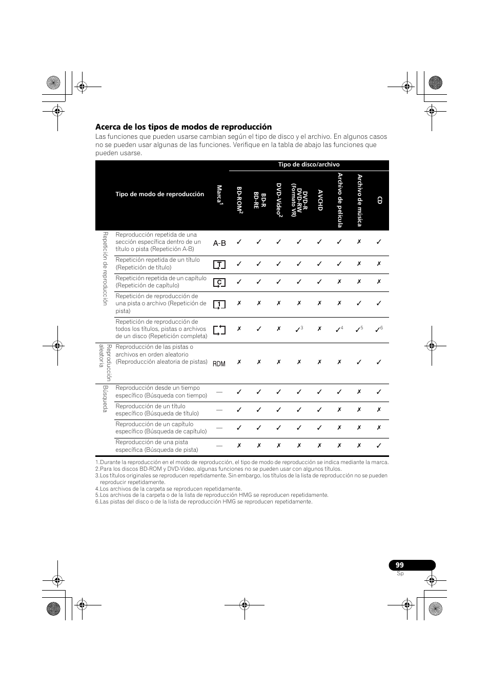 Acerca de los tipos de modos de reproducción | Pioneer LX03BD User Manual | Page 99 / 132
