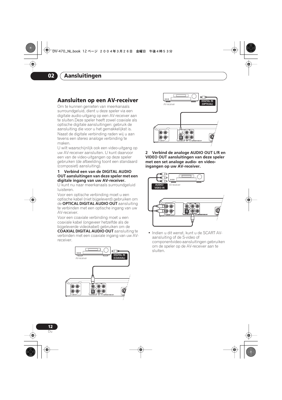 Aansluiten op een av-receiver, Aansluitingen 02, Optical digital audio out | Coaxial digital audio out | Pioneer DV-470-K User Manual | Page 54 / 86