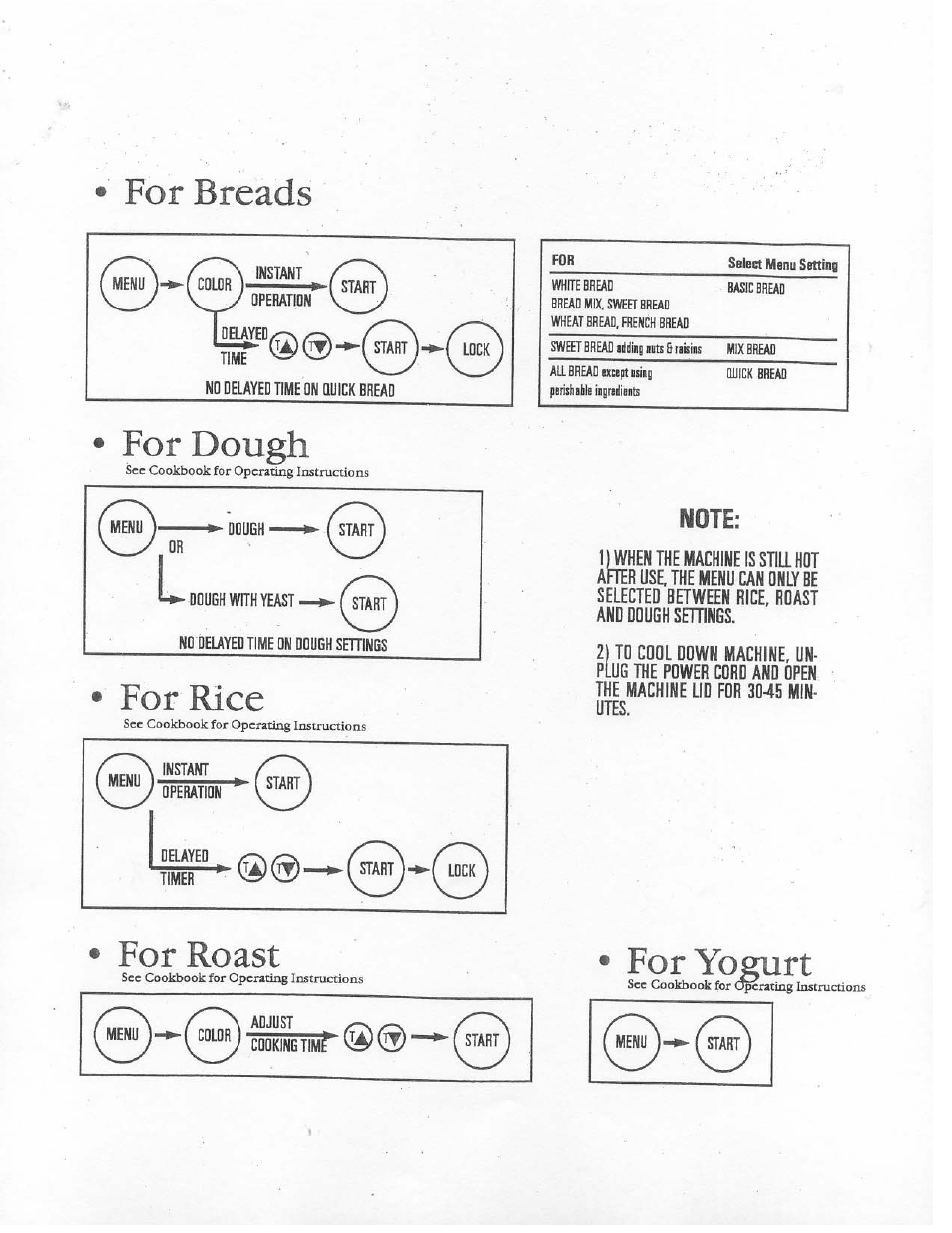 Note, For breads, For dou | For rice, For roast, For yogurt | Aroma BREADCHEF ABM-220 User Manual | Page 19 / 25