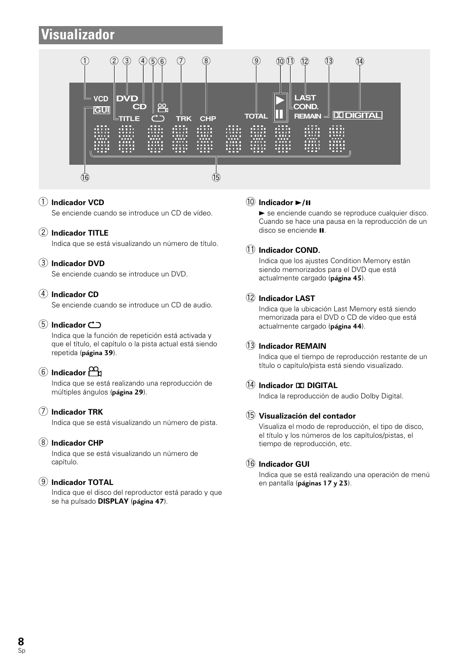 Visualizador | Pioneer DV-343 User Manual | Page 10 / 112