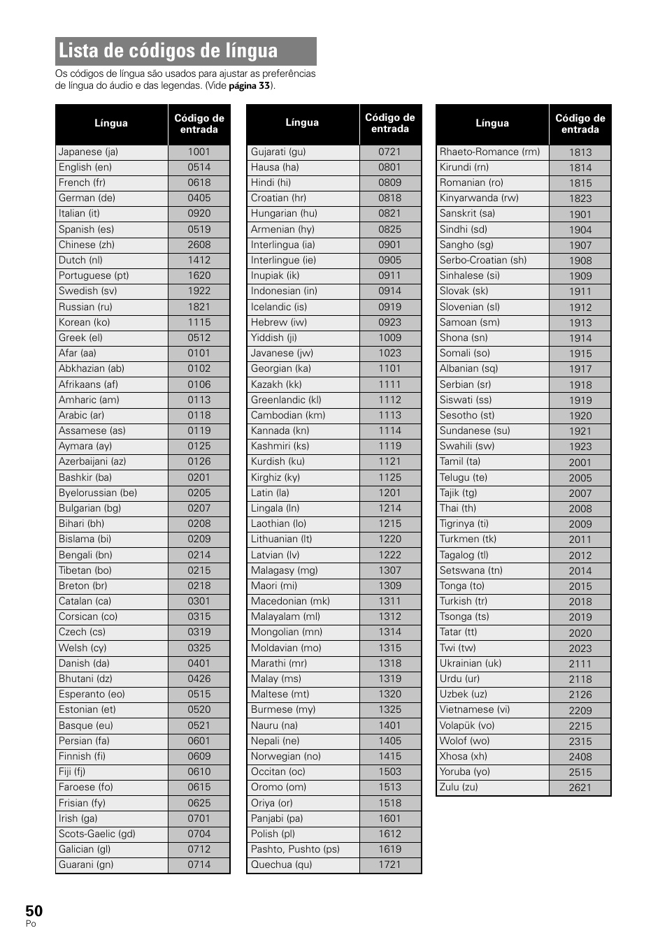 Lista de códigos de língua | Pioneer DV-343 User Manual | Page 106 / 112