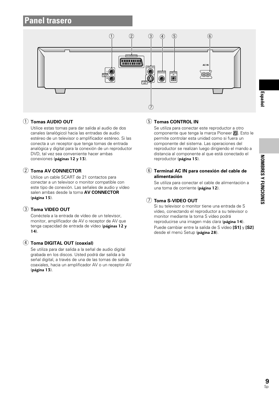 Panel trasero | Pioneer DV-343 User Manual | Page 11 / 112