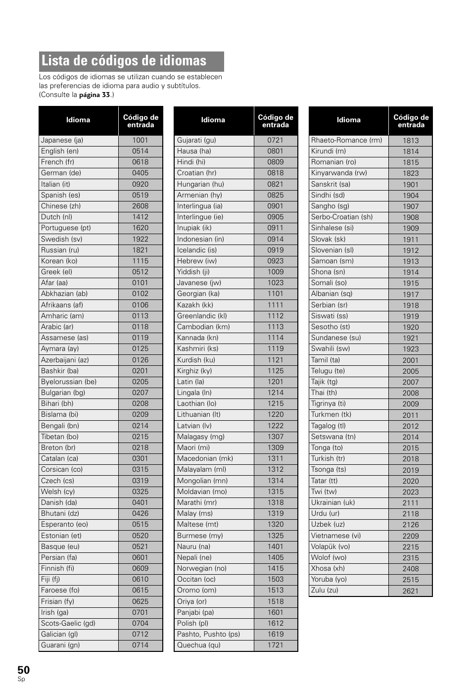 Lista de códigos de idiomas | Pioneer DV-343 User Manual | Page 52 / 112