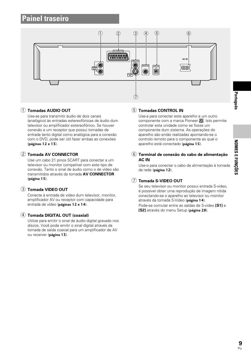 Painel traseiro | Pioneer DV-343 User Manual | Page 65 / 112