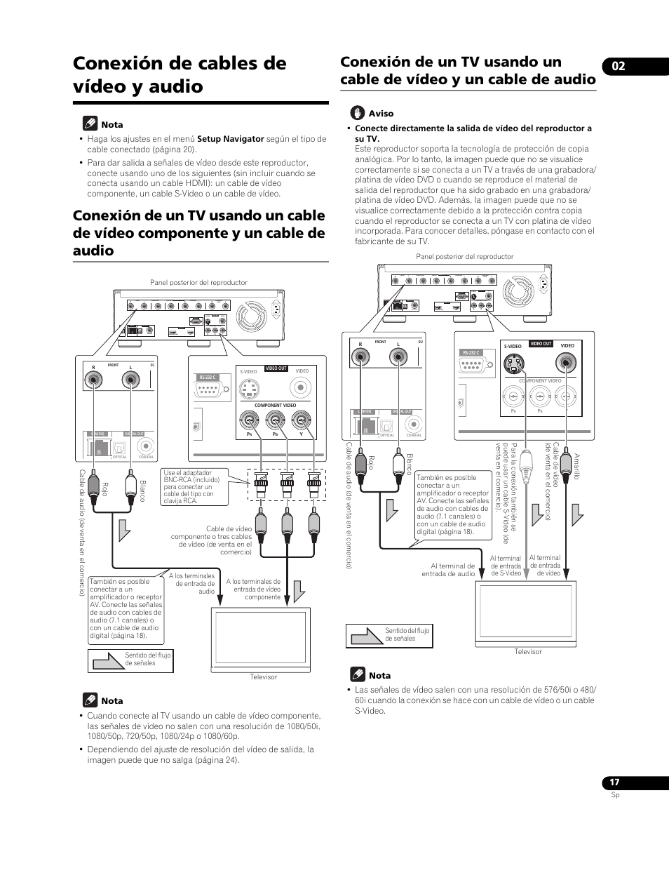 Conexión de cables de vídeo y audio, Ac in | Pioneer BDP-LX91 User Manual | Page 17 / 73