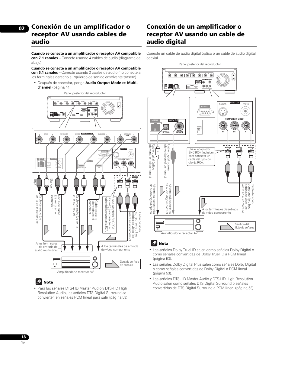 Ac in | Pioneer BDP-LX91 User Manual | Page 18 / 73