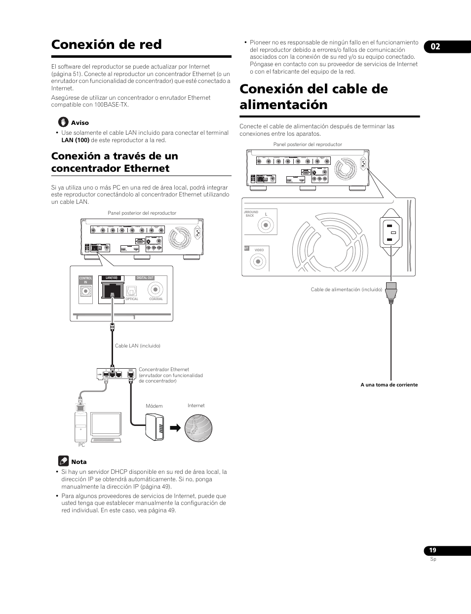 Conexión de red, Conexión a través de un concentrador ethernet, Conexión del cable de alimentación | Ac in, Panel posterior del reproductor | Pioneer BDP-LX91 User Manual | Page 19 / 73