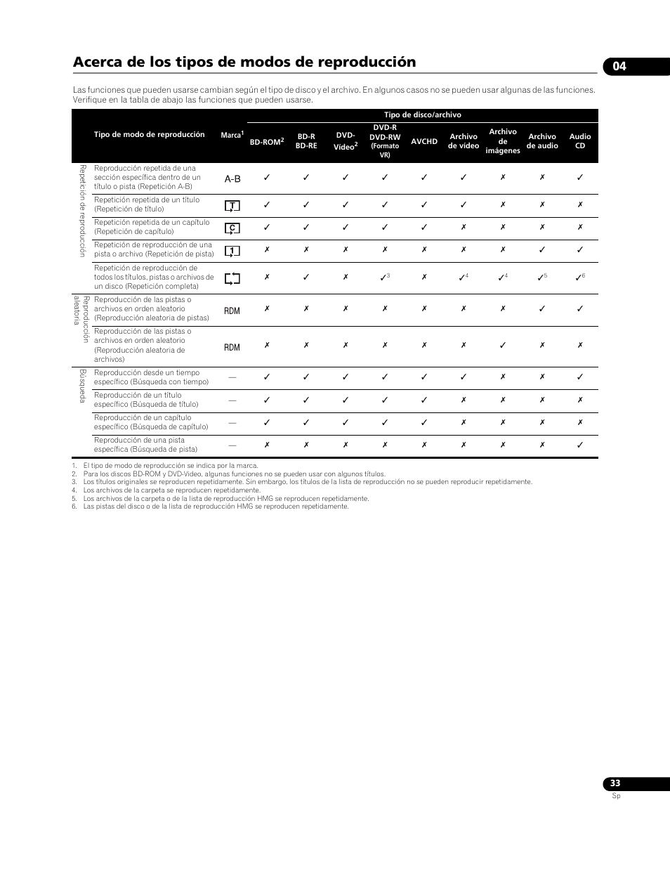 Acerca de los tipos de modos de reproducción | Pioneer BDP-LX91 User Manual | Page 33 / 73