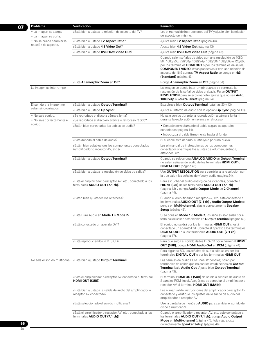 Pioneer BDP-LX91 User Manual | Page 66 / 73