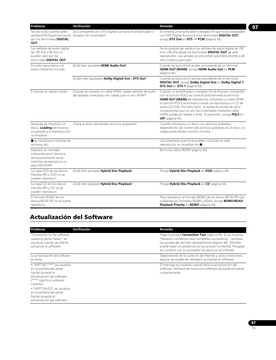 Actualización del software | Pioneer BDP-LX91 User Manual | Page 67 / 73