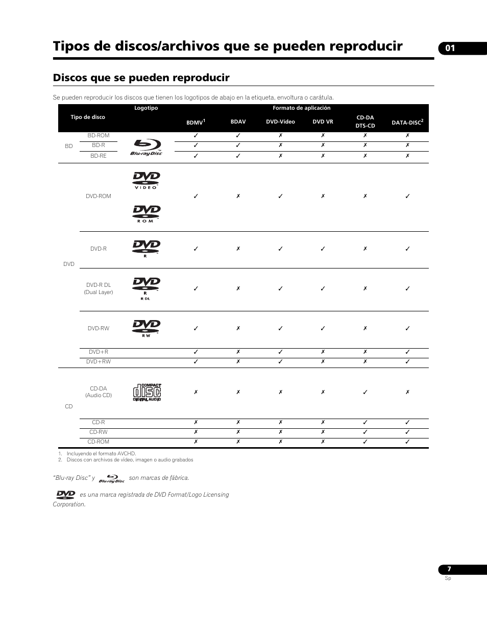 Tipos de discos/archivos que se pueden reproducir, Discos que se pueden reproducir | Pioneer BDP-LX91 User Manual | Page 7 / 73