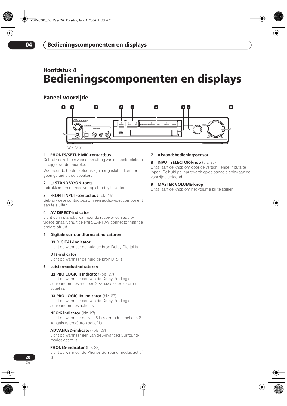 04 bedieningscomponenten en displays, Paneel voorzijde, Bedieningscomponenten en displays | Bedieningscomponenten en displays 04, Hoofdstuk 4 | Pioneer VSX-C502-S User Manual | Page 20 / 104