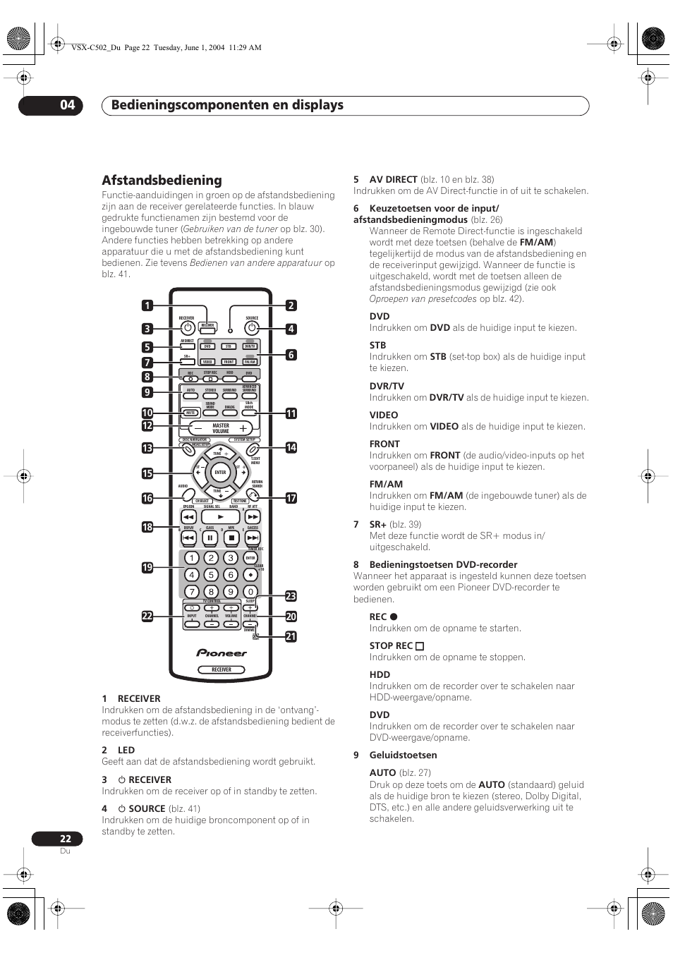 Afstandsbediening, Bedieningscomponenten en displays 04 | Pioneer VSX-C502-S User Manual | Page 22 / 104