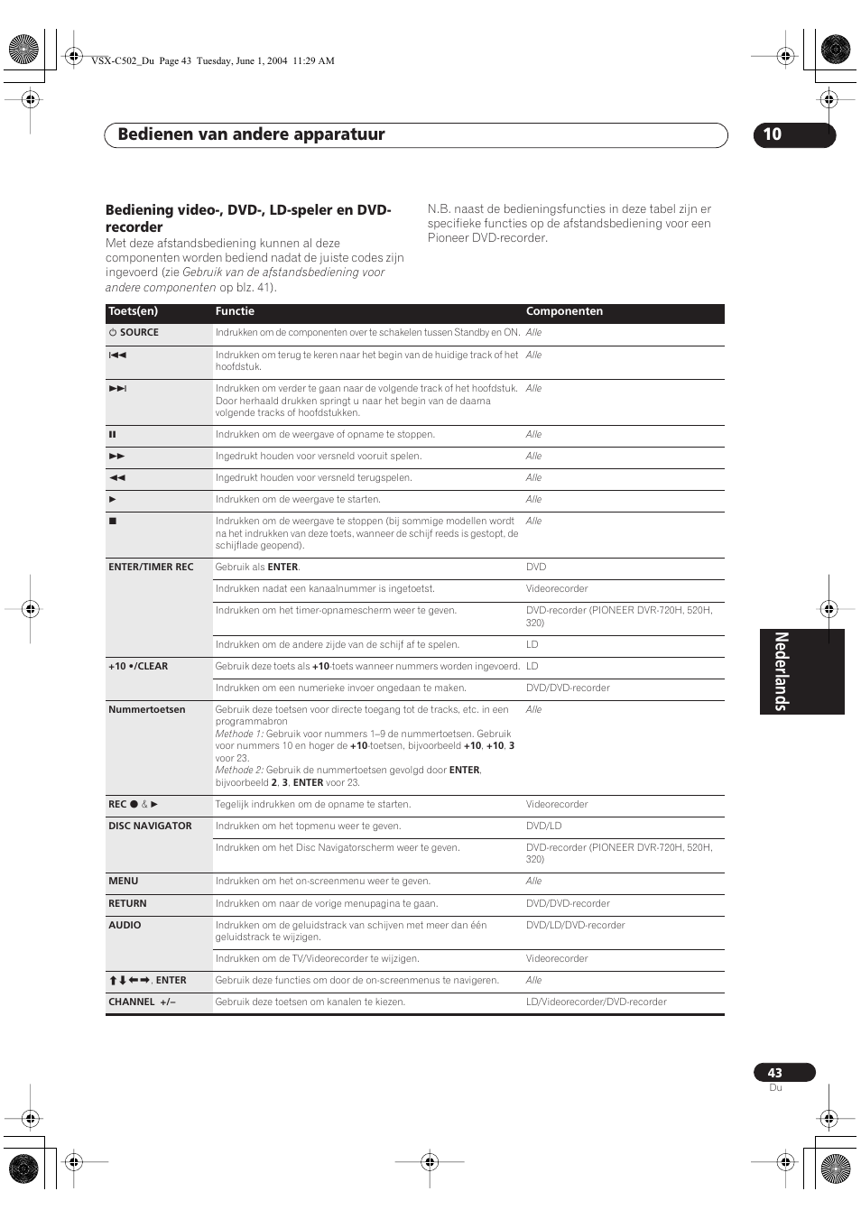Bediening video-, dvd-, ld-speler en dvd-recorder, Nederlands, Bedienen van andere apparatuur 10 | Bediening video-, dvd-, ld-speler en dvd- recorder | Pioneer VSX-C502-S User Manual | Page 43 / 104