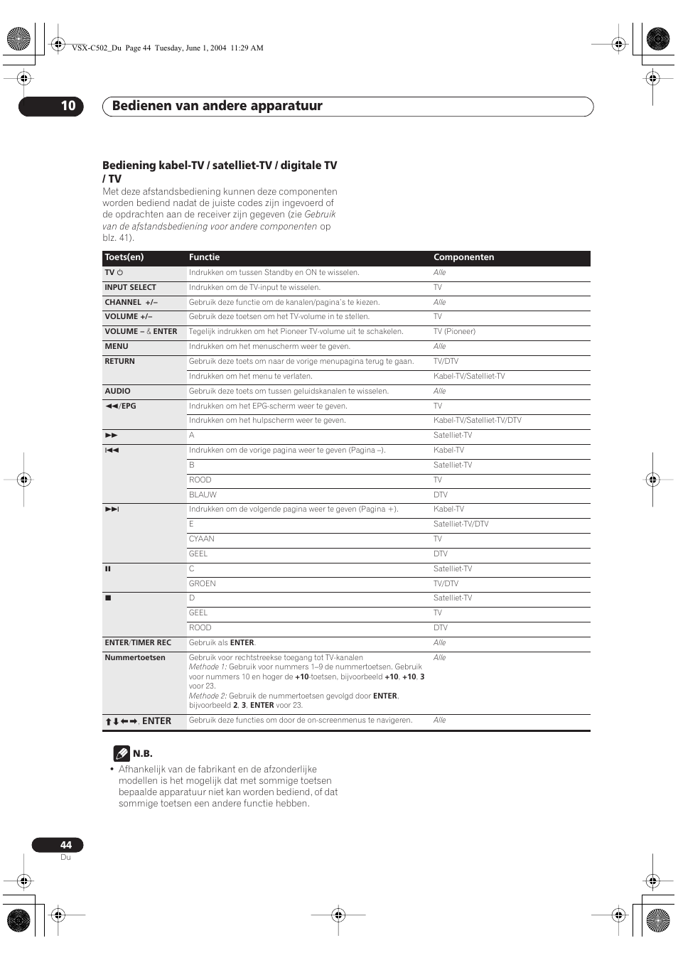Bedienen van andere apparatuur 10 | Pioneer VSX-C502-S User Manual | Page 44 / 104
