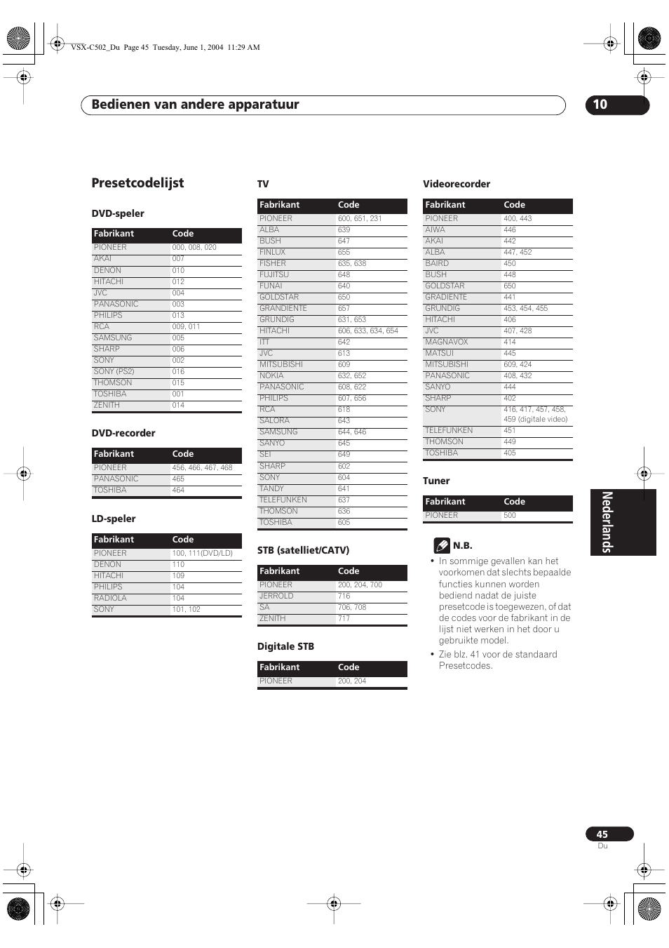 Presetcodelijst, Nederlands, Bedienen van andere apparatuur 10 | Pioneer VSX-C502-S User Manual | Page 45 / 104