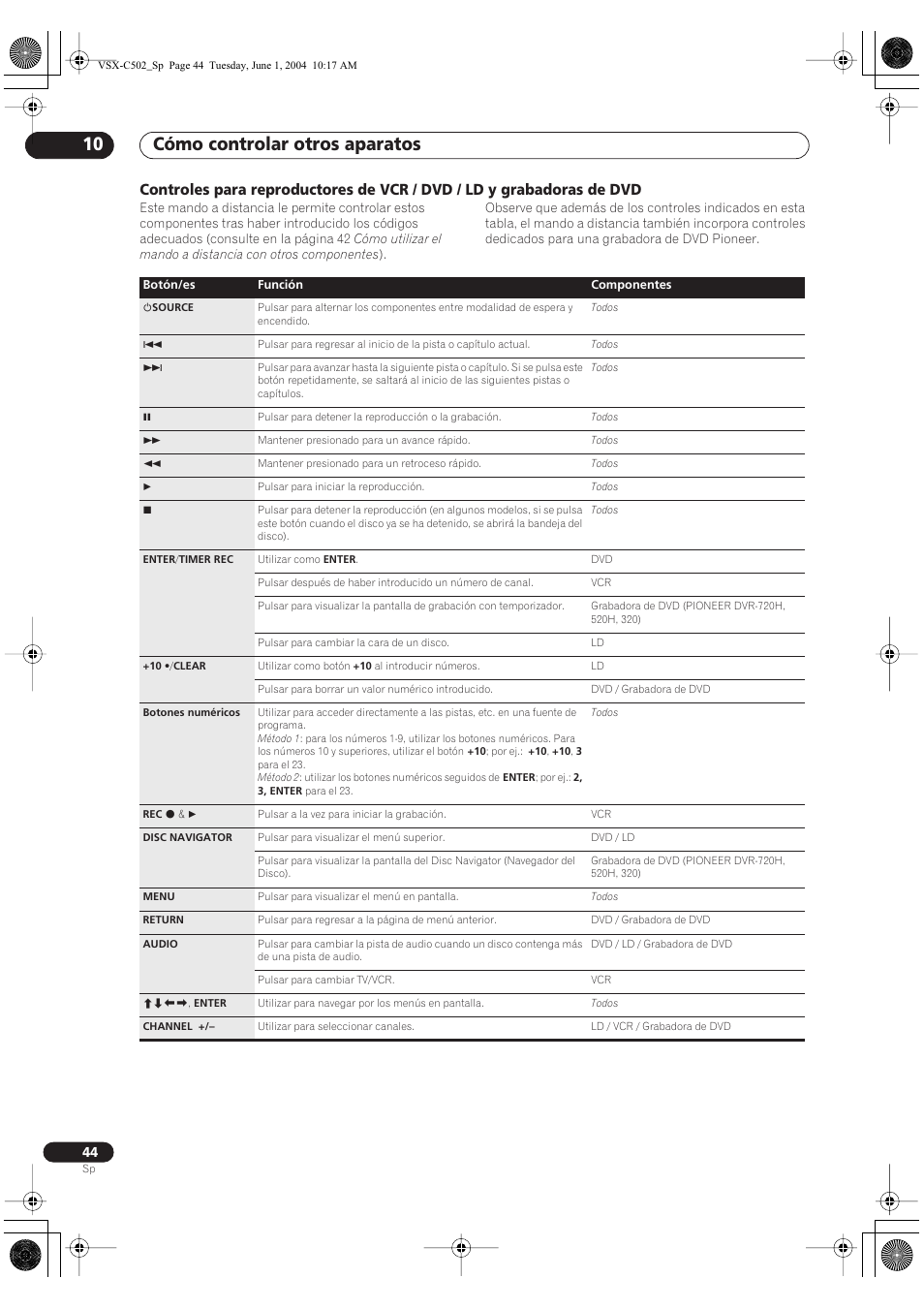 Cómo controlar otros aparatos 10 | Pioneer VSX-C502-S User Manual | Page 94 / 104