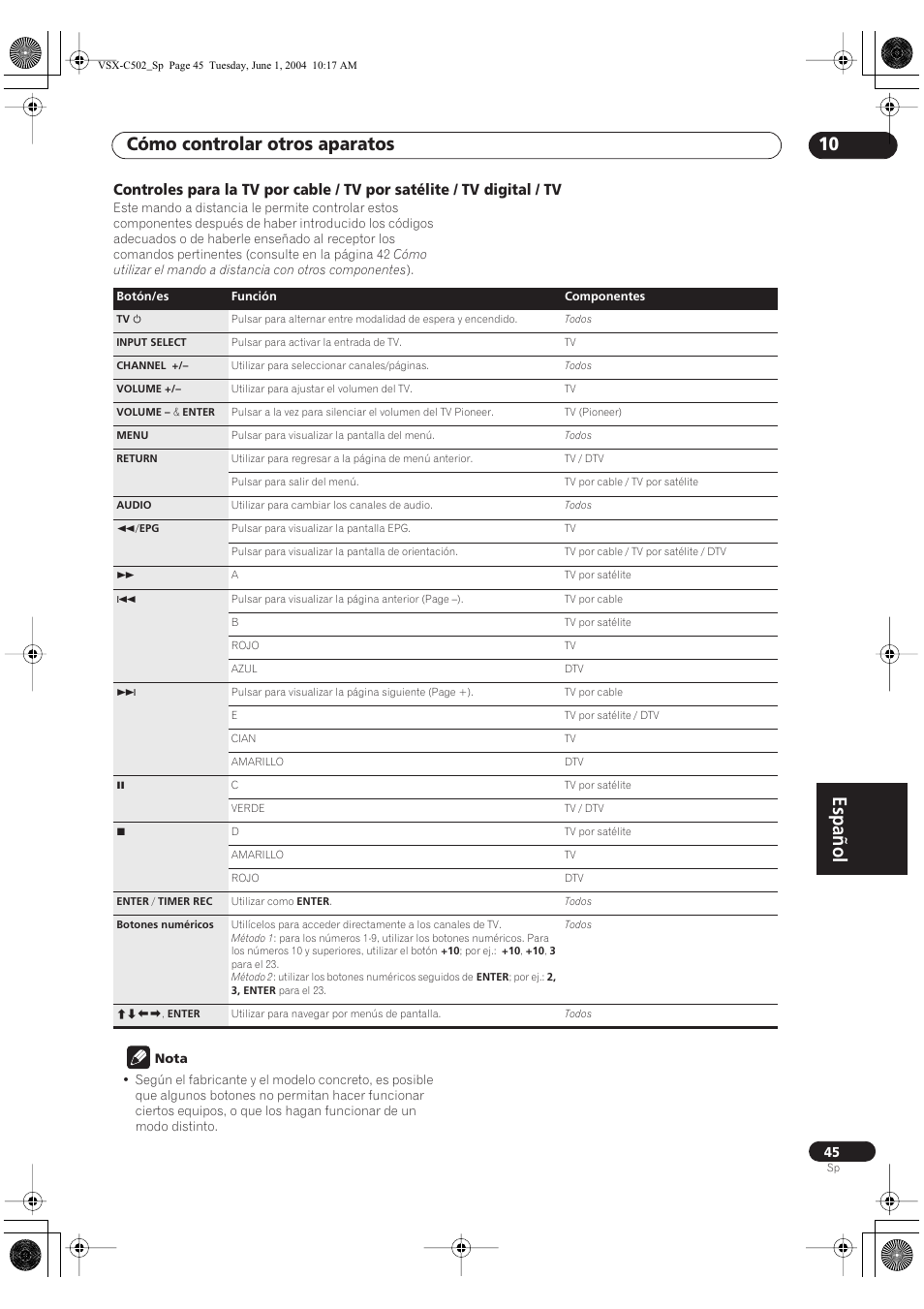 Español, Cómo controlar otros aparatos 10 | Pioneer VSX-C502-S User Manual | Page 95 / 104