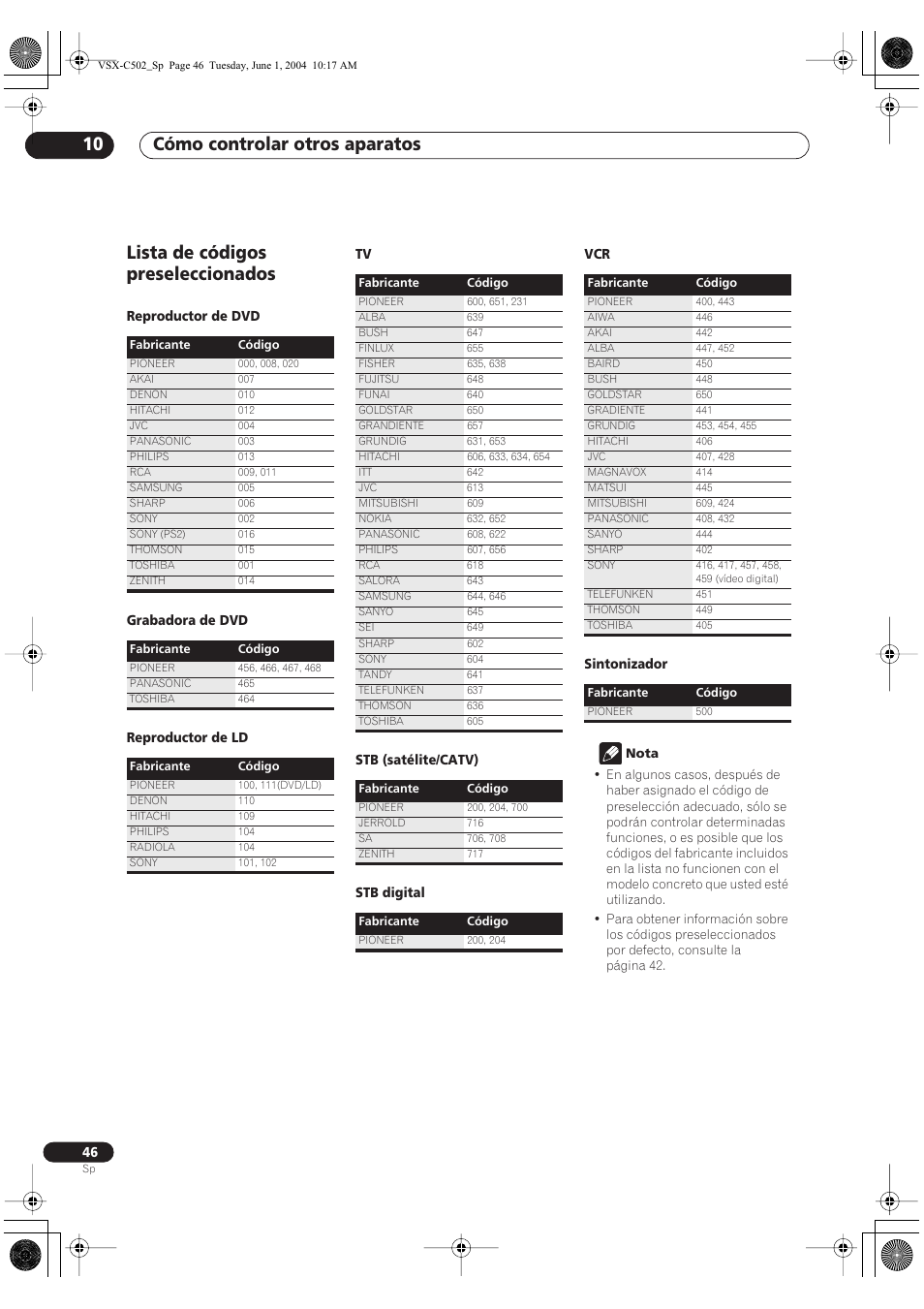 Lista de códigos preseleccionados, Cómo controlar otros aparatos 10 | Pioneer VSX-C502-S User Manual | Page 96 / 104