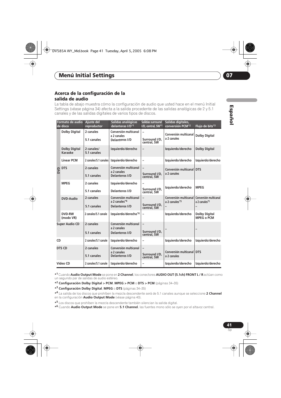 Menú initial settings 07, Español, Acerca de la configuración de la salida de audio | Pioneer DV-585A-s User Manual | Page 41 / 108