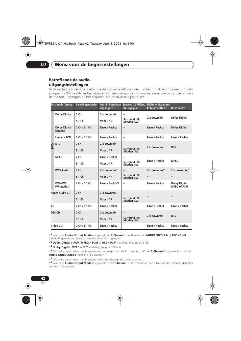 Menu voor de begin-instellingen 07, Betreffende de audio- uitgangsinstellingen | Pioneer DV-585A-s User Manual | Page 94 / 108