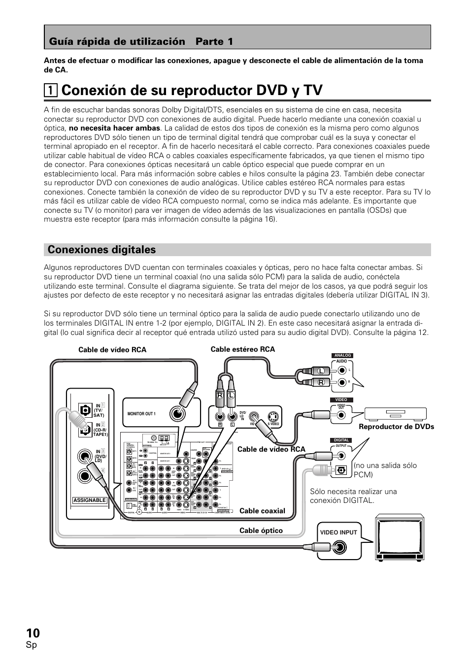 1 conexión de su reproductor dvd y tv, Conexiones digitales, 11 conexión de su reproductor dvd y tv | Guía rápida de utilización parte 1, Rl l r, Video input, Assignable | Pioneer VSX-D2011-S User Manual | Page 10 / 120