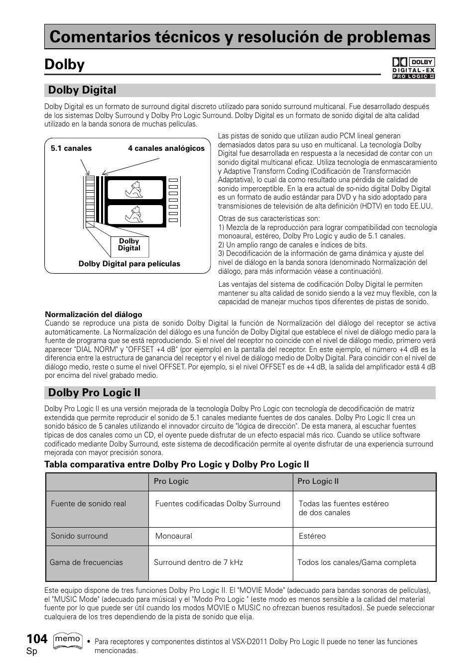 Comentarios técnicos y resolución, De problemas, Dolby | Dolby digital, Dolby pro logic ii, Comentarios técnicos y resolución de problemas | Pioneer VSX-D2011-S User Manual | Page 104 / 120