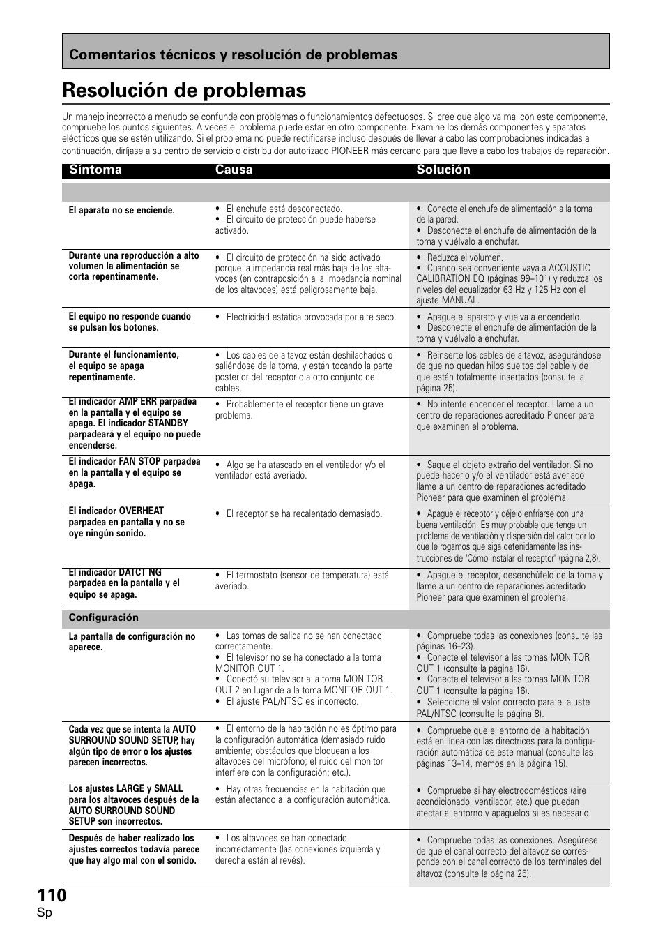 Resolución de problemas, Comentarios técnicos y resolución de problemas | Pioneer VSX-D2011-S User Manual | Page 110 / 120