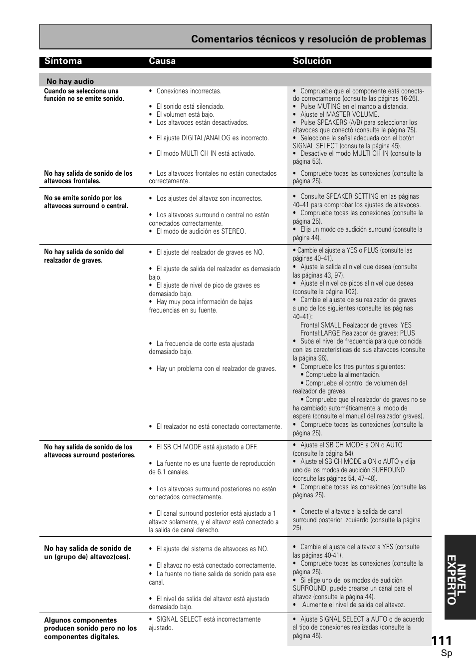 Nivel exper to, Comentarios técnicos y resolución de problemas | Pioneer VSX-D2011-S User Manual | Page 111 / 120
