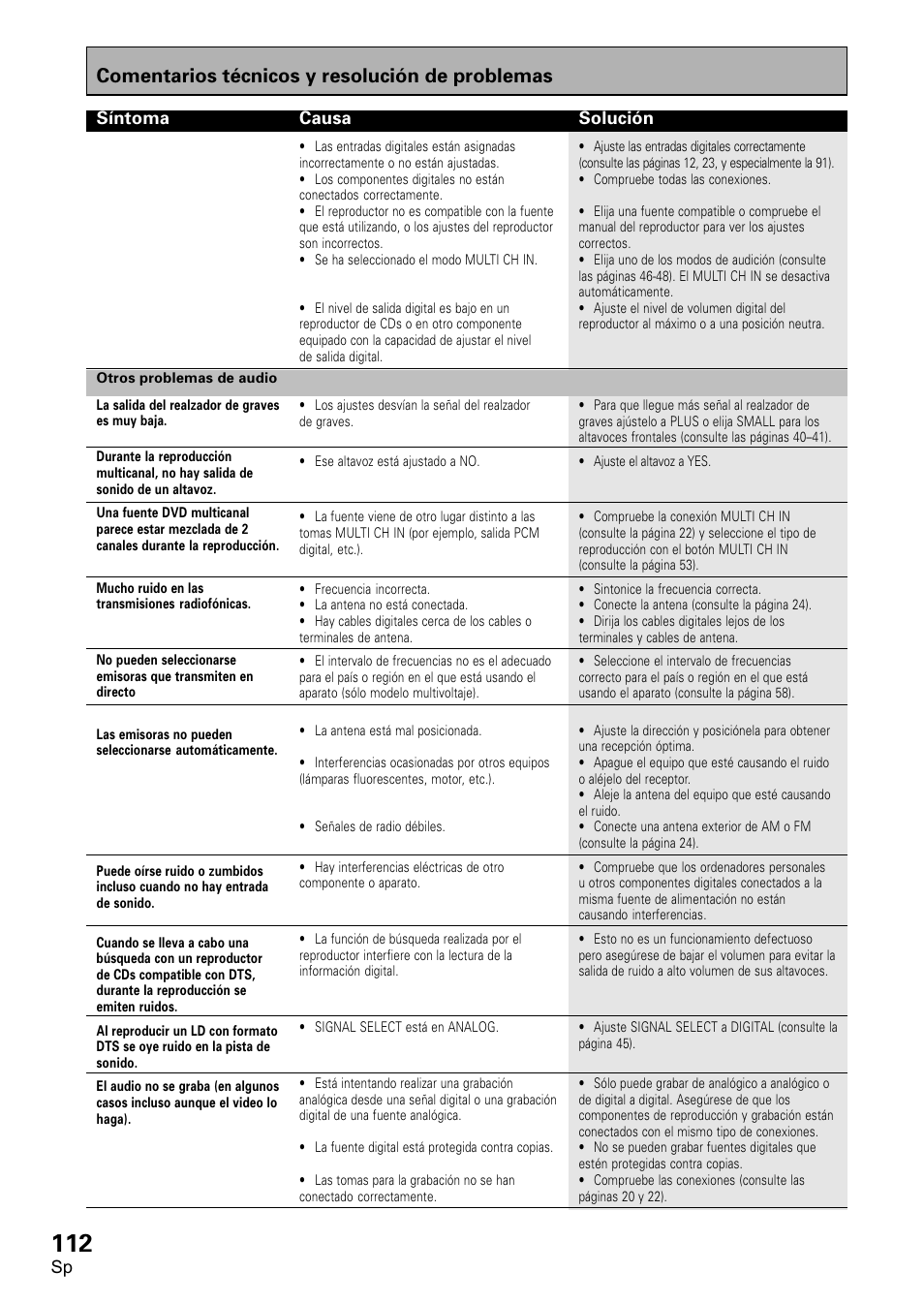 Comentarios técnicos y resolución de problemas | Pioneer VSX-D2011-S User Manual | Page 112 / 120