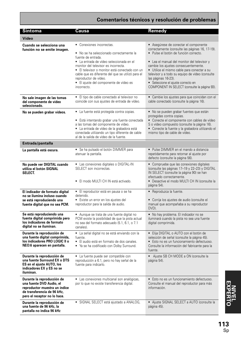 Nivel exper to, Comentarios técnicos y resolución de problemas | Pioneer VSX-D2011-S User Manual | Page 113 / 120