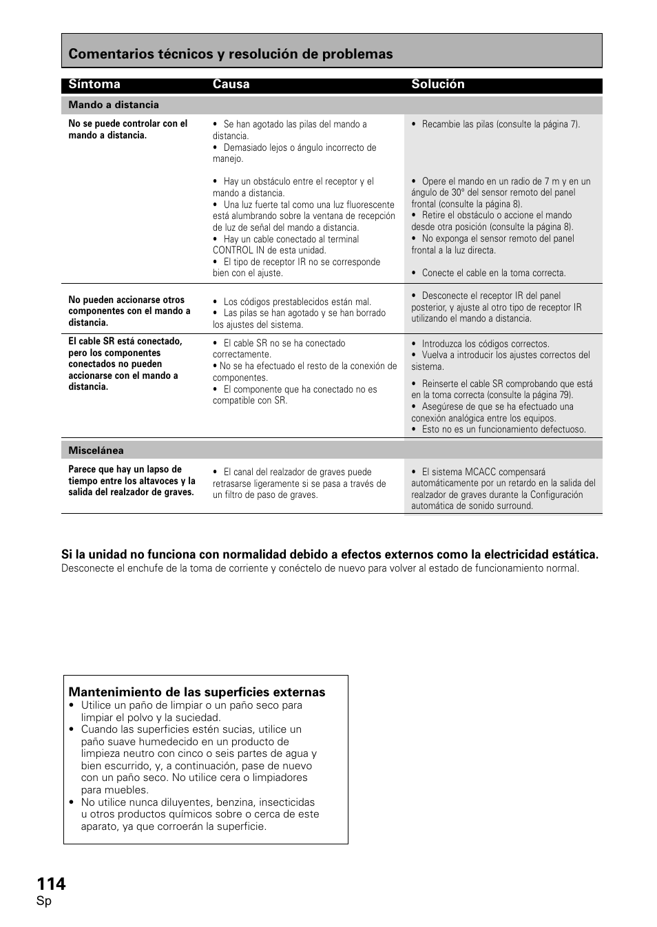Comentarios técnicos y resolución de problemas | Pioneer VSX-D2011-S User Manual | Page 114 / 120