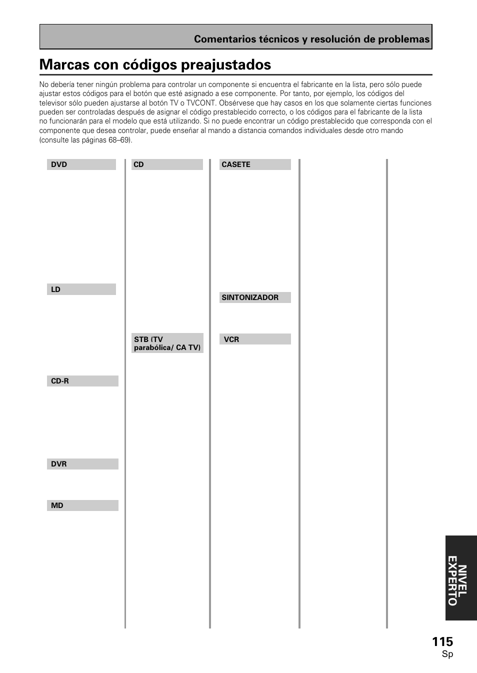 Marcas con códigos preajustados, Nivel exper to, Comentarios técnicos y resolución de problemas | Pioneer VSX-D2011-S User Manual | Page 115 / 120