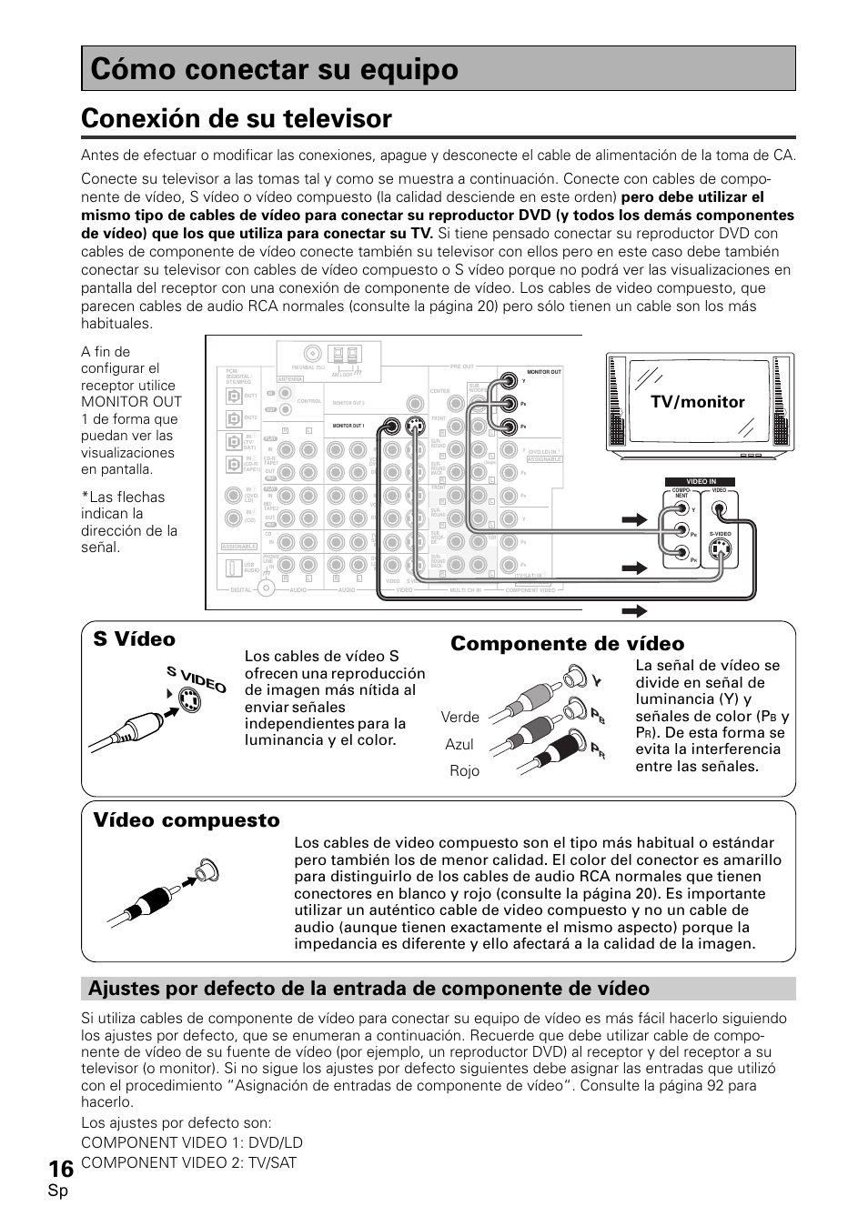 Cómo conectar su equipo, Conexión de su televisor, Ajustes por defecto de la entrada de | Componente de vídeo, S vídeo componente de vídeo, Vídeo compuesto, Tv/monitor, Los cables de vídeo s ofrecen, Reproducción de imagen más nítida al enviar, Señales independientes | Pioneer VSX-D2011-S User Manual | Page 16 / 120