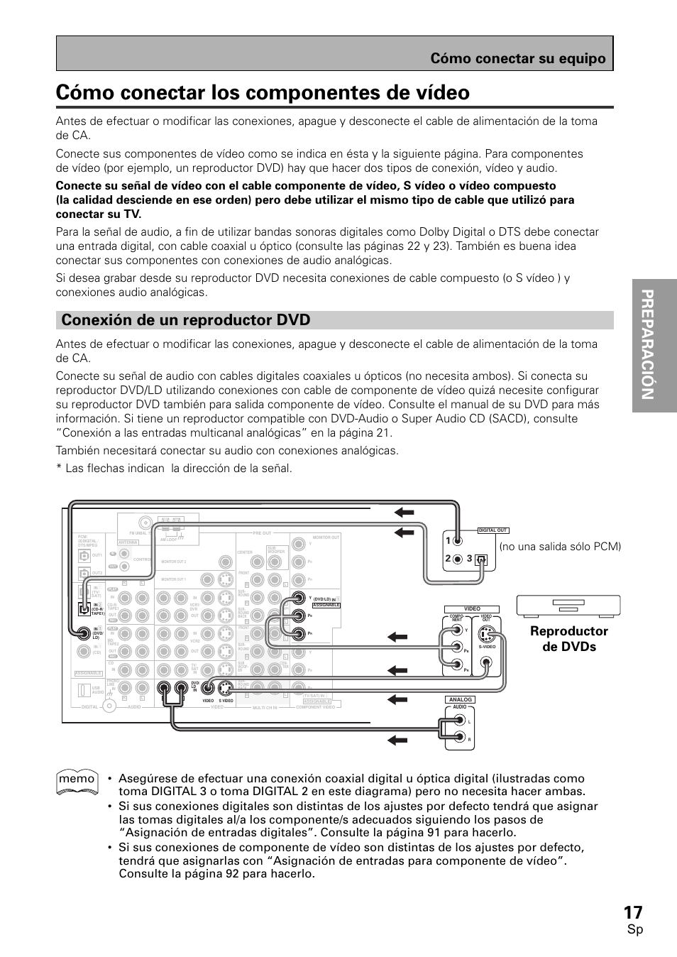 Cómo conectar los componentes de vídeo, Conexión de un reproductor dvd, Prep ara tion prep araci ó n | Cómo conectar su equipo, Reproductor de dvds, No una salida sólo pcm) | Pioneer VSX-D2011-S User Manual | Page 17 / 120