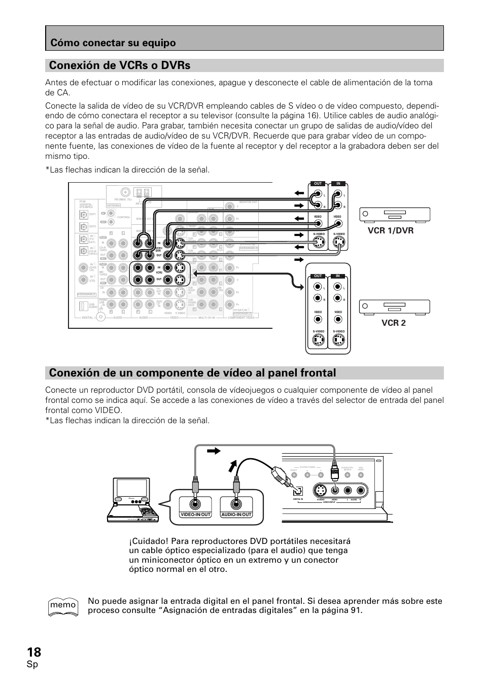 Conexión de vcrs o dvrs, Cómo conectar su equipo, Vcr 1/dvr | Vcr 2 | Pioneer VSX-D2011-S User Manual | Page 18 / 120