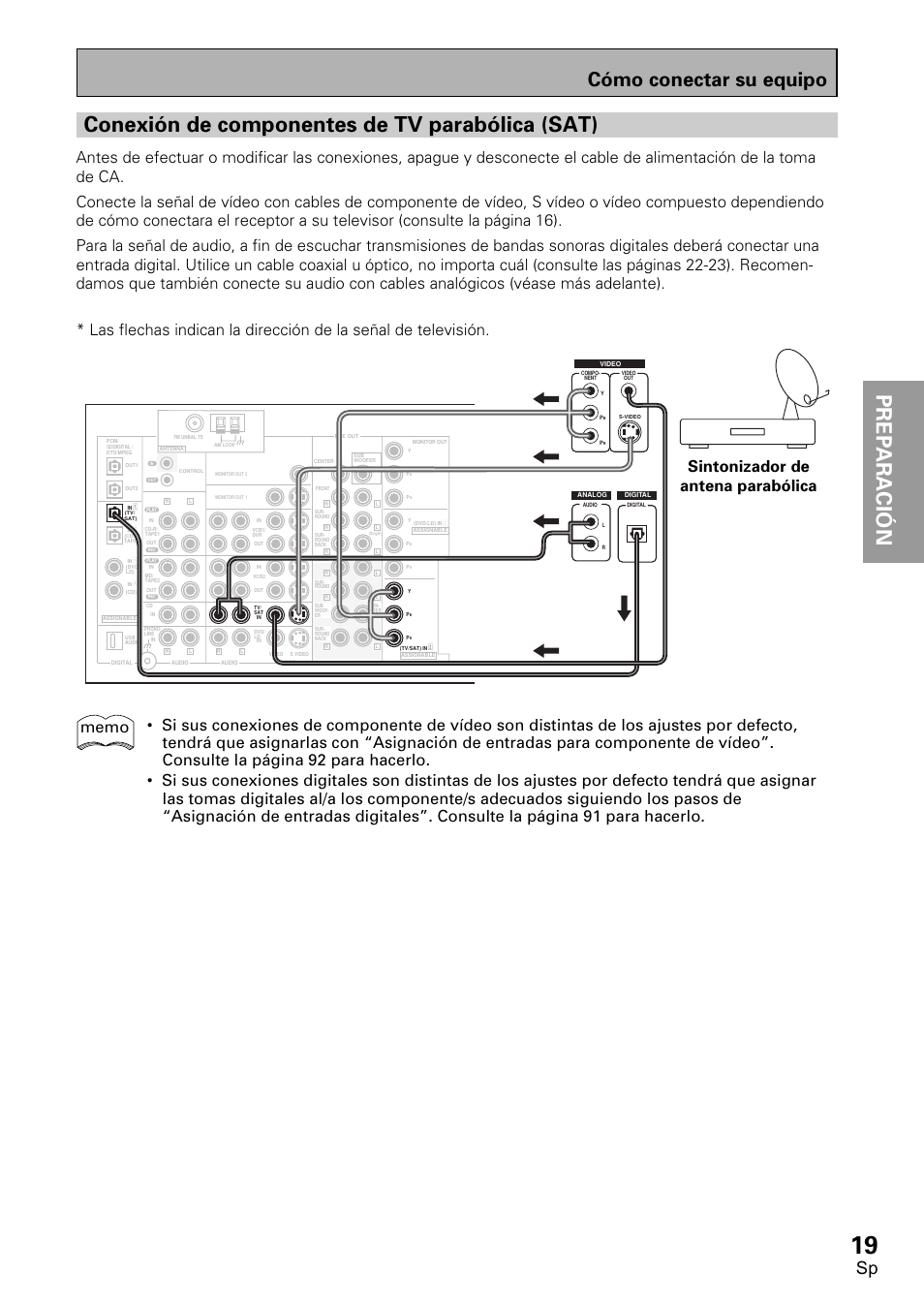 Conexión, Componentes, Parabólica | Sat), Prep ara tion prep araci ó n, Conexión de componentes de tv parabólica (sat), Cómo conectar su equipo, Sintonizador de antena parabólica | Pioneer VSX-D2011-S User Manual | Page 19 / 120