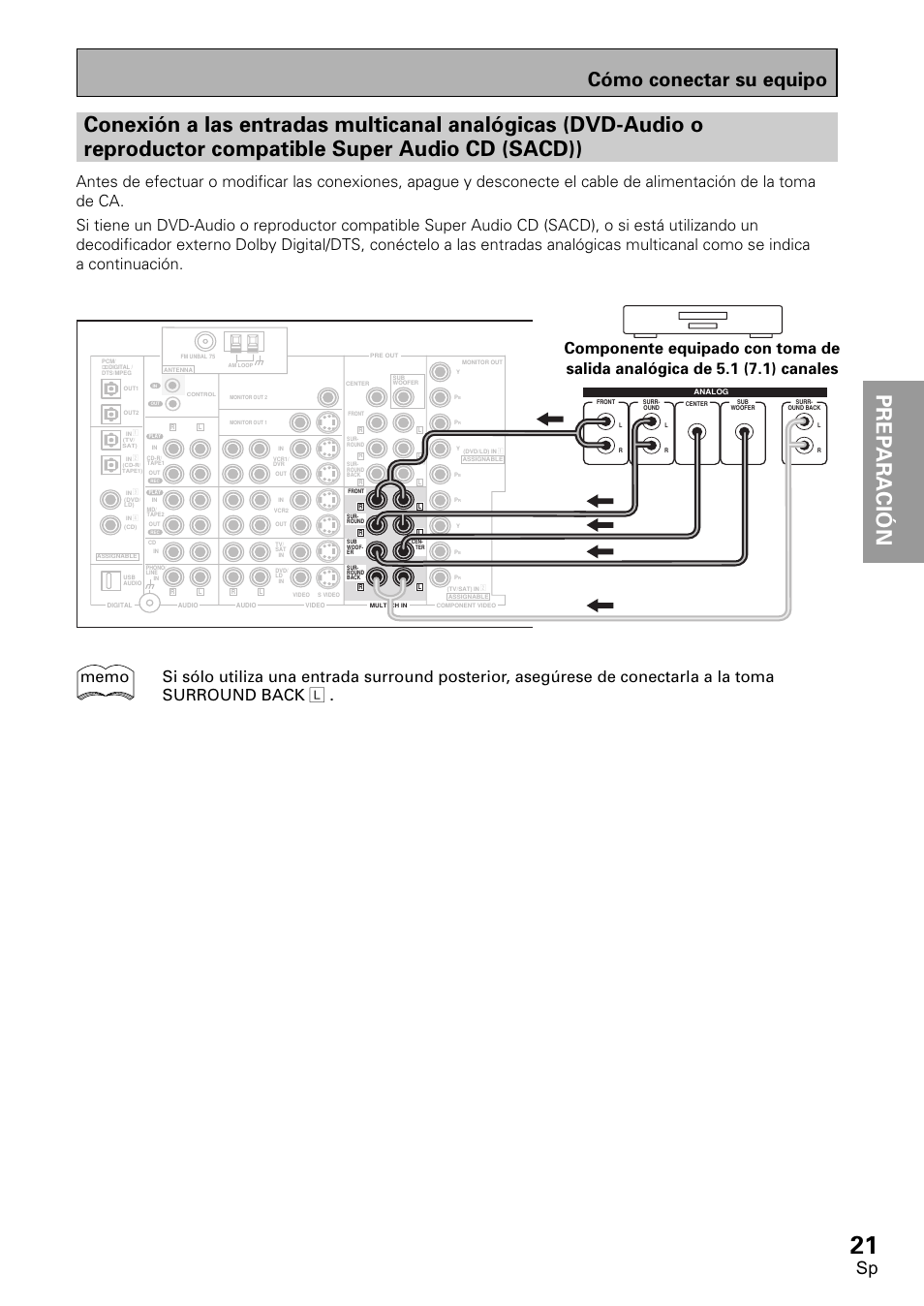 Conexión a las entradas multicanal analógicas, Prep ara tion prep araci ó n, Cómo conectar su equipo | Pioneer VSX-D2011-S User Manual | Page 21 / 120