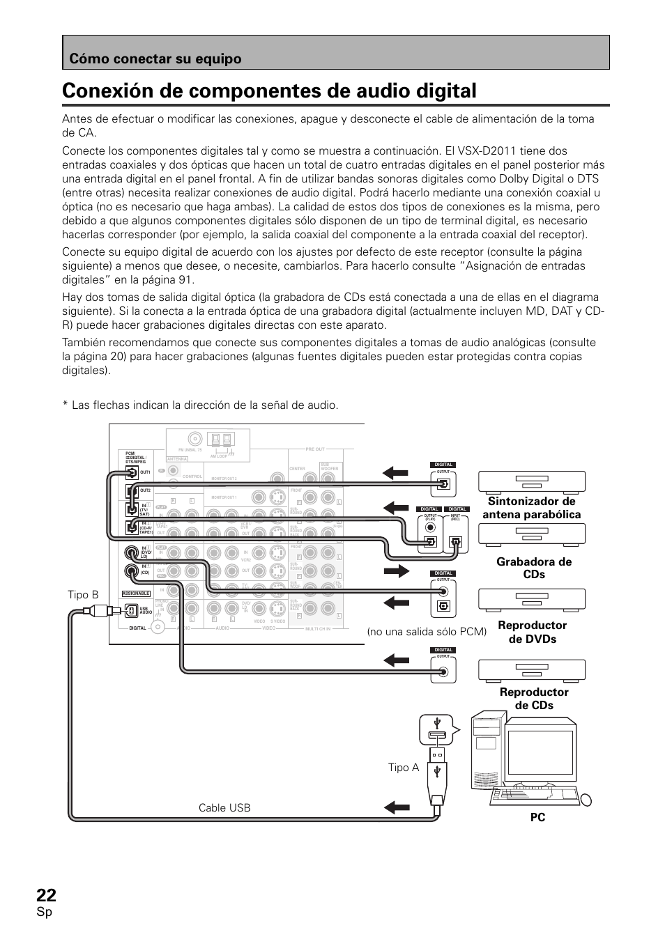 Conexión de componentes de audio digital, Cómo conectar su equipo, No una salida sólo pcm) cable usb | Tipo a tipo b | Pioneer VSX-D2011-S User Manual | Page 22 / 120