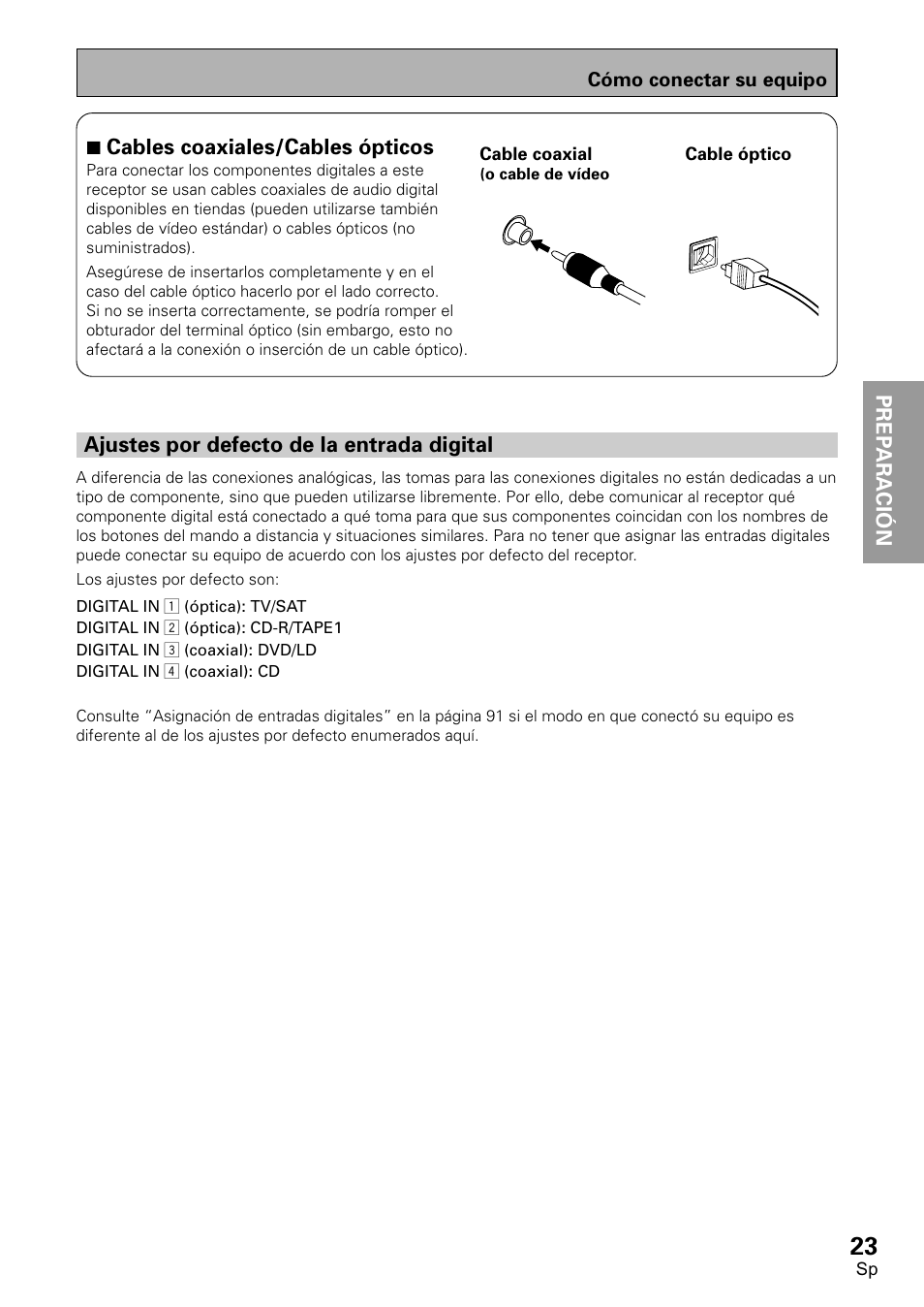Ajustes por defecto de la entrada digital | Pioneer VSX-D2011-S User Manual | Page 23 / 120