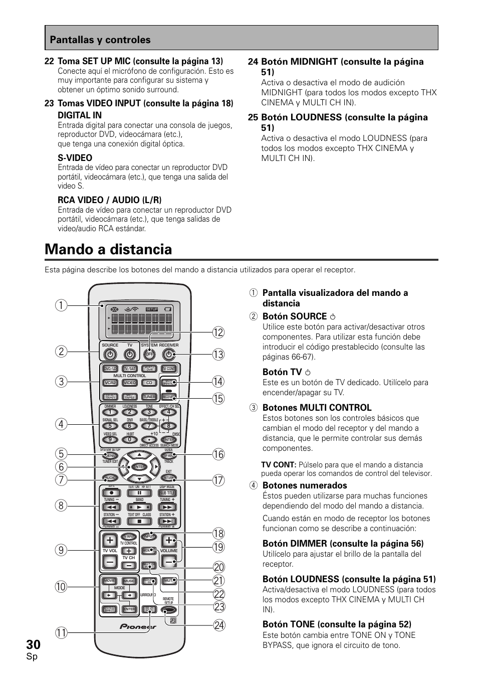 Mando a distancia, Pantallas y controles, 22 toma set up mic (consulte la página 13) | S-video, Rca video / audio (l/r), 24 botón midnight (consulte la página 51), 25 botón loudness (consulte la página 51), Botón tv, 3 botones multi control, 4 botones numerados | Pioneer VSX-D2011-S User Manual | Page 30 / 120