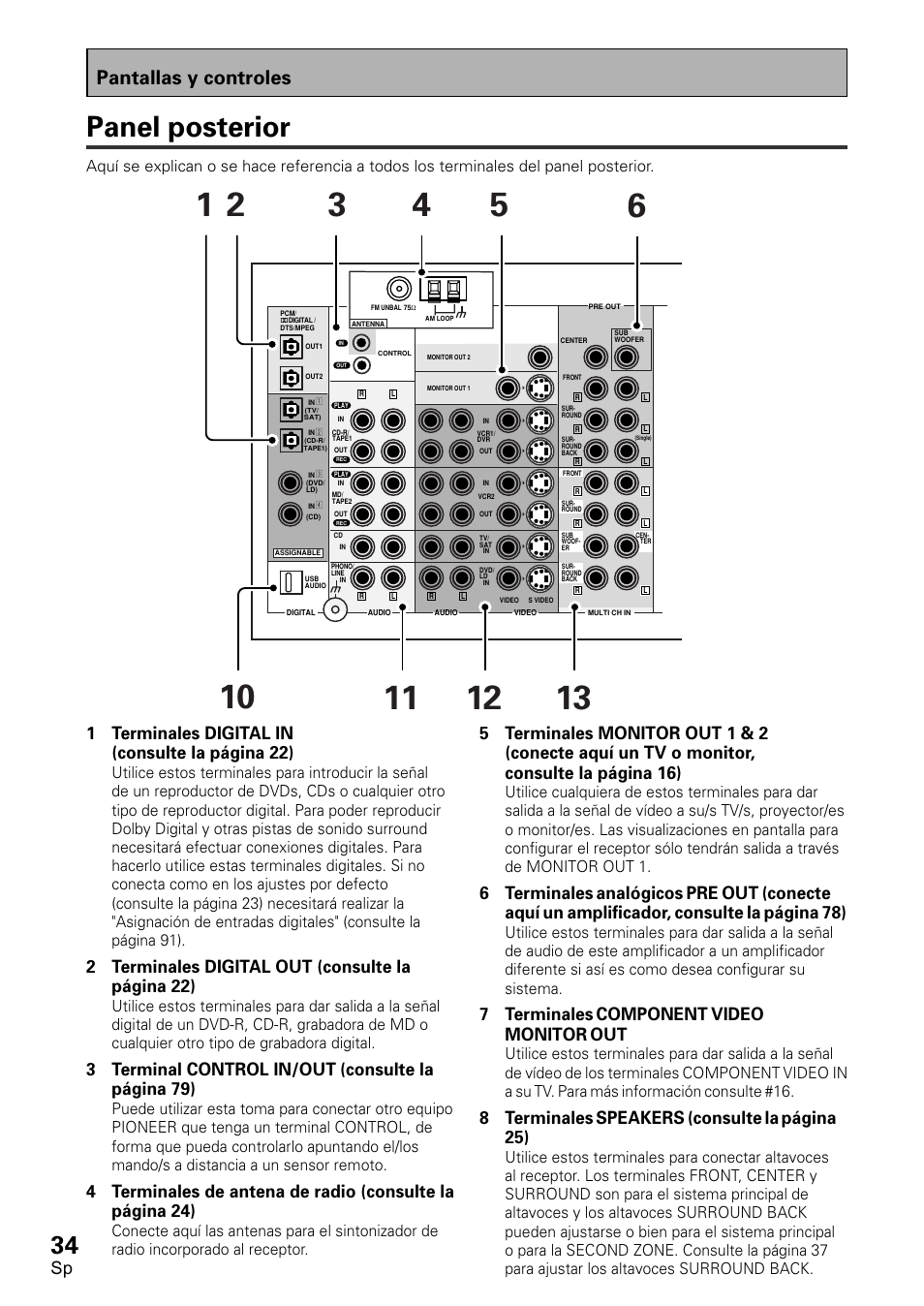 Panel posterior, Pantallas y controles, 1 terminales digital in (consulte la página 22) | 2 terminales digital out (consulte la página 22), 3 terminal control in/out (consulte la página 79), 6 terminales, Analógicos, Conecte aquí, Amplificador, Consulte | Pioneer VSX-D2011-S User Manual | Page 34 / 120