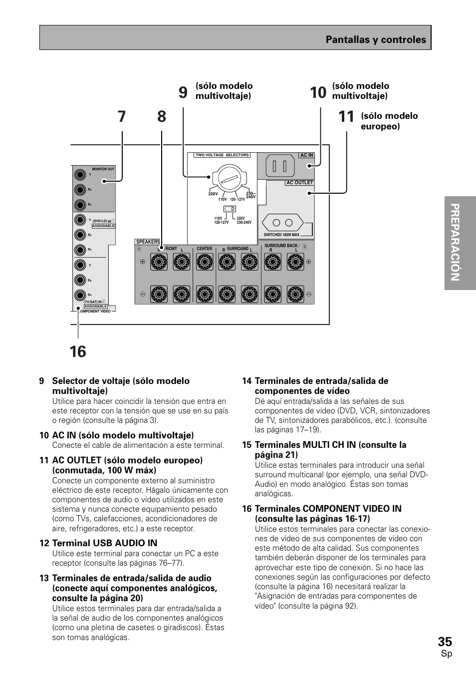 Prep ara tion prep araci ó n, Pantallas y controles, 9 selector de voltaje (sólo modelo multivoltaje) | 10 ac in (sólo modelo multivoltaje), 12 terminal usb audio in, 15 terminales multi ch in (consulte la página 21), Sólo modelo multivoltaje), Sólo modelo multivoltaje) (sólo modelo europeo) | Pioneer VSX-D2011-S User Manual | Page 35 / 120