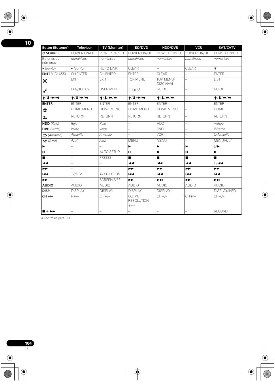 Pioneer SC-LX72 User Manual | Page 104 / 146